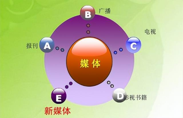 新媒體時(shí)代網(wǎng)絡(luò)受眾心理與中華優(yōu)秀傳統(tǒng)文化的傳播策略
