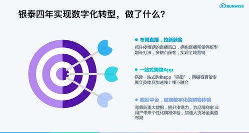 疫情期會(huì)員復(fù)購率提升283%，揭秘?cái)?shù)字化會(huì)員服務(wù)商場(chǎng)的制勝之道