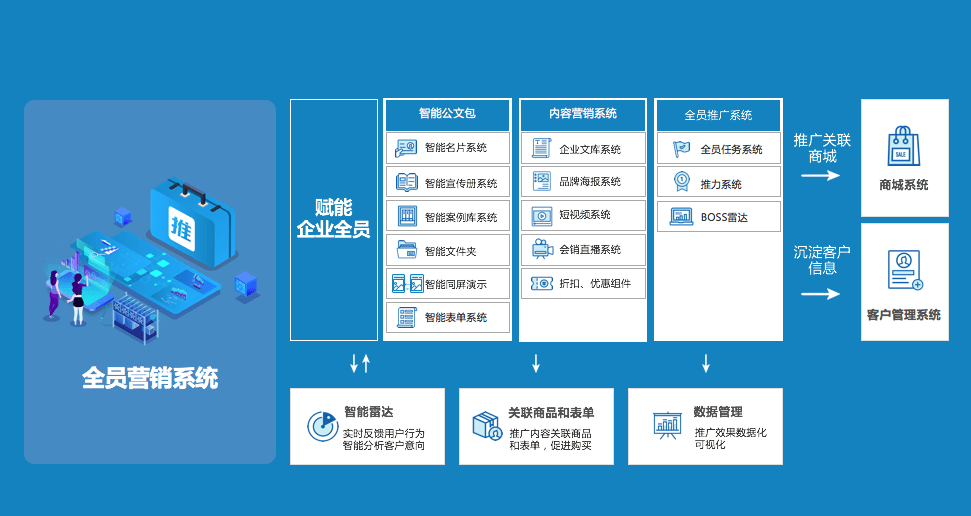 數(shù)字時(shí)代增長新引擎解析 營銷付費(fèi)體系進(jìn)階路徑與客戶資源全域沉淀策略及其價(jià)值評(píng)估